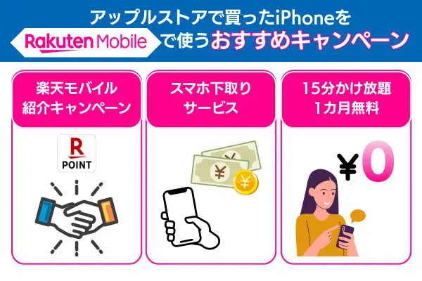 アップルストアで買ったiPhoneを楽天モバイルで使うときにおすすめのキャンペーン