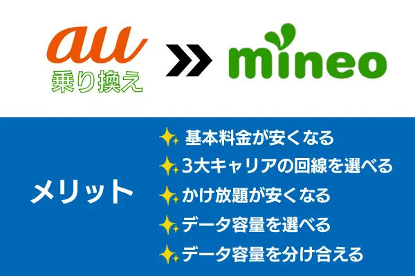 auからmineoに乗り換えるメリット
