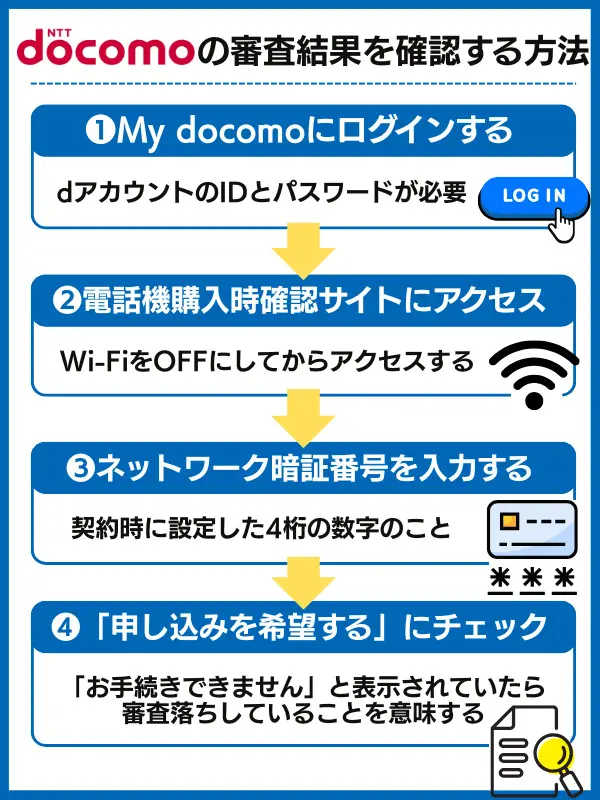 ドコモの分割審査結果を確認する方法