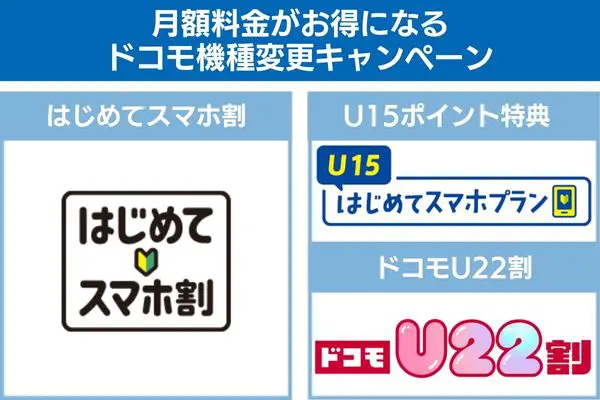 月額料金がお得になるドコモ機種変更キャンペーン