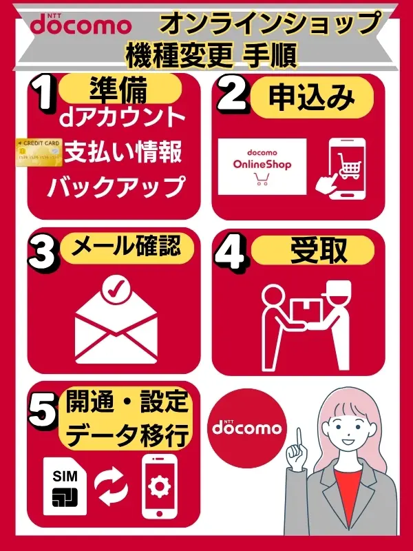 ドコモオンラインショップ 機種変更 手順