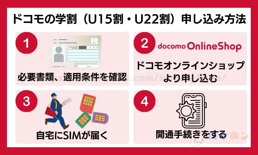 ドコモの学割（U15割・U22割）の申し込み方法