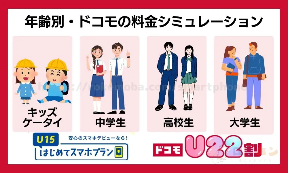 年齢別・ドコモの料金シミュレーション
