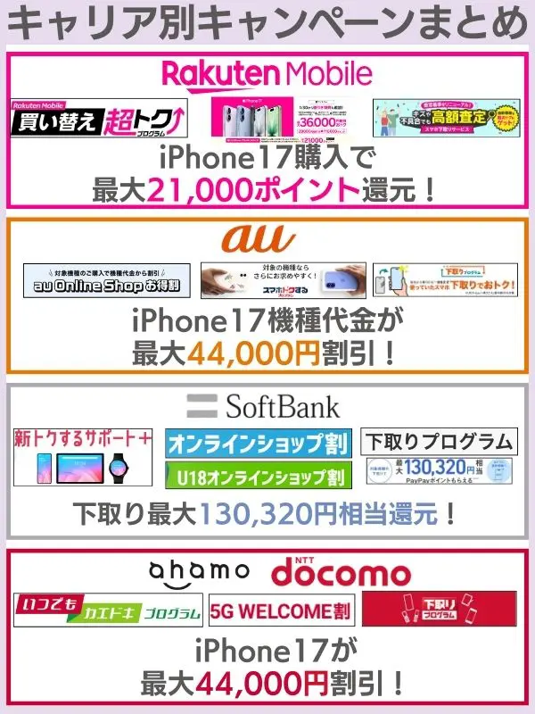 キャリア別iPhone17を安く買うためのキャンペーンまとめ