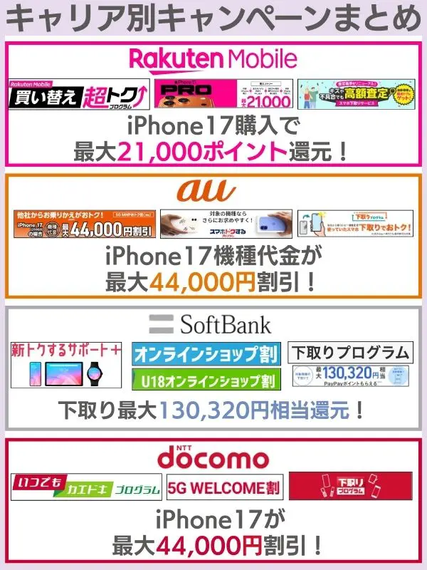 キャリア別iPhone17を安く買うためのキャンペーンまとめ