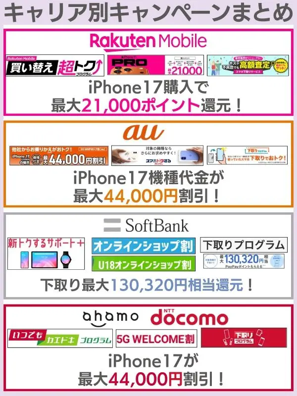 キャリア別iPhone17を安く買うためのキャンペーンまとめ