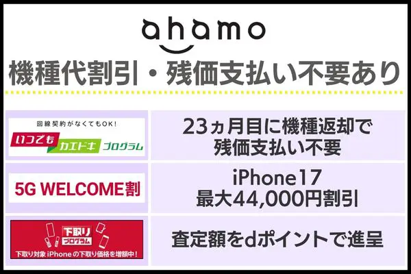 ahamoのプログラム概要