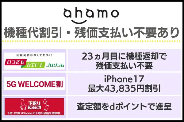 ahamoのプログラム概要