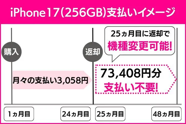 支払いイメージ