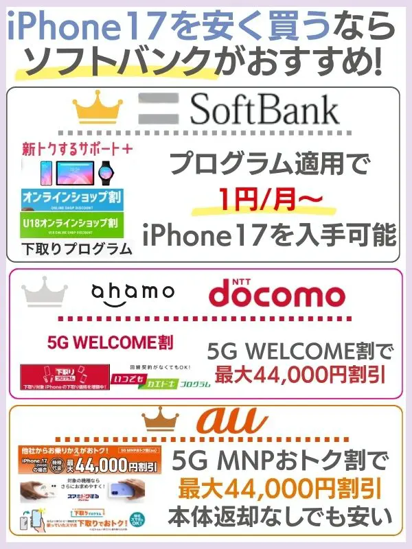 iPhone17を安く買うならソフトバンクがおすすめ