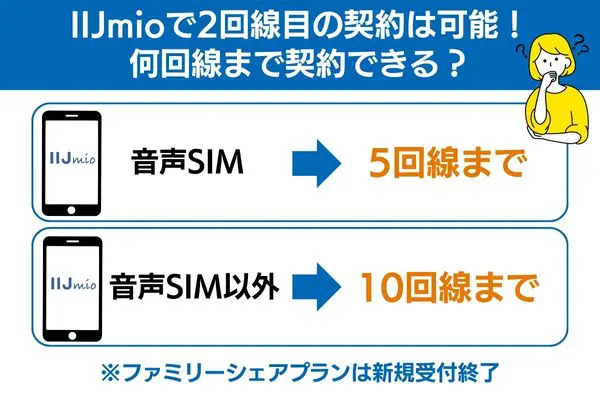 IIJmio 2回線目 契約