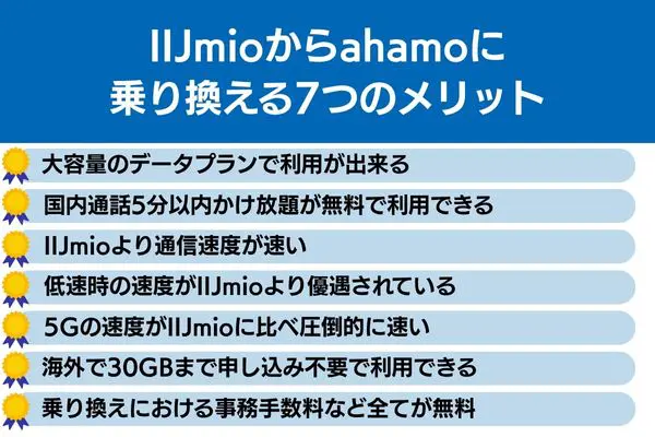 iijmio から ahamo 乗り換え メリット