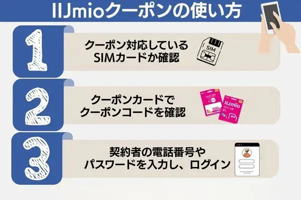 IIJmioクーポンの使い方