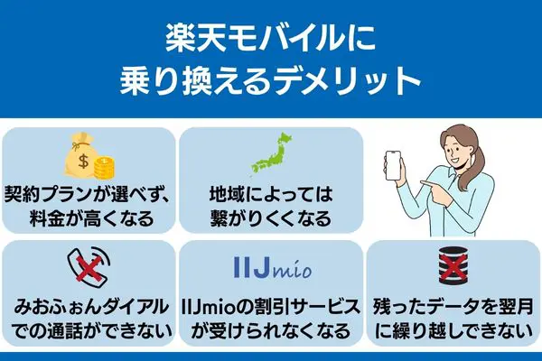 iijmio から 楽天モバイル 乗り換え デメリット