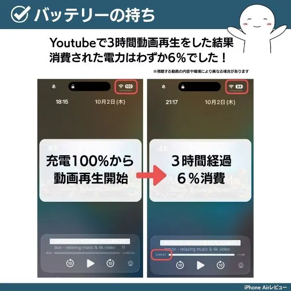 iPhone Airのバッテリー持ちについて説明した画像