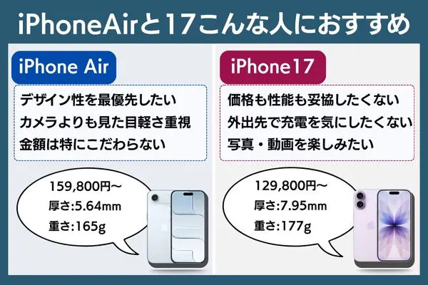 iPhone AirとiPhone17の比較