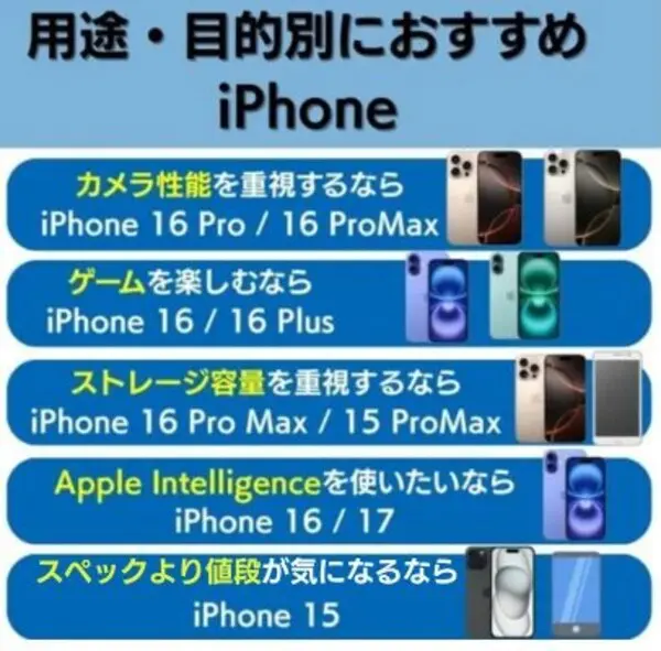 iPhoneのおすすめ機種を用途・目的別に紹介