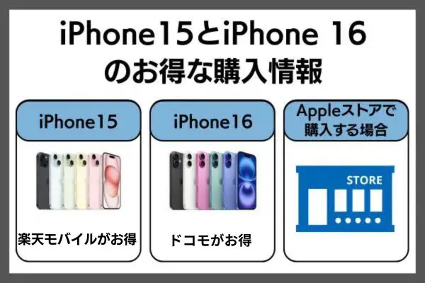 iPhone15とiPhone 16のお得な購入情報