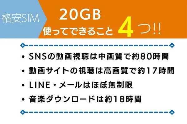 月20GBの格安SIMでできること