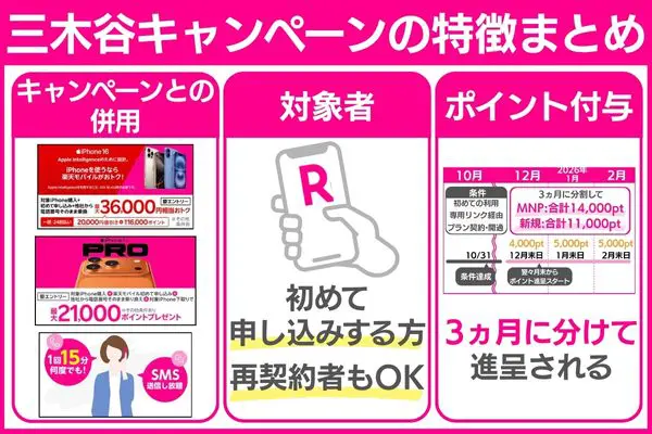 楽天モバイルの三木谷キャンペーンの特徴まとめ