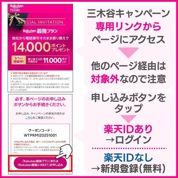 申し込み手順①