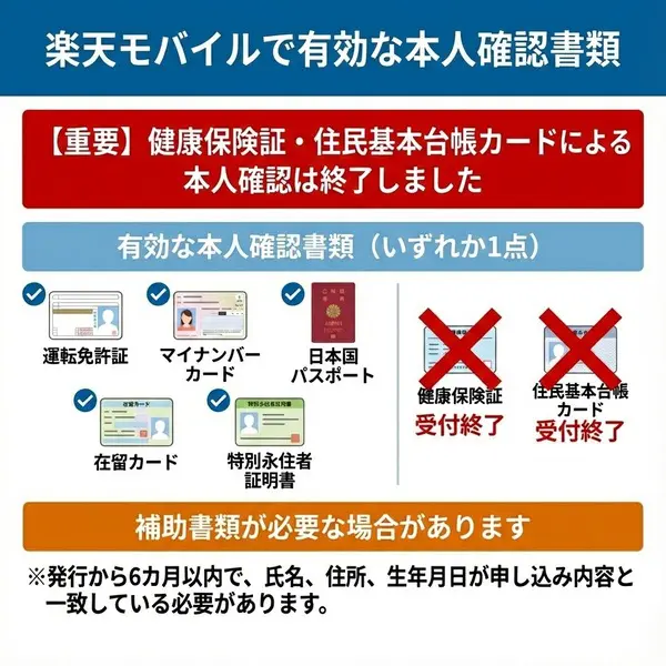 楽天モバイルで有効な本人確認書類