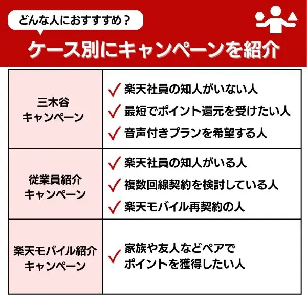 三木谷キャンペーンとその他の紹介キャンペーンはどれがおすすめなのか？