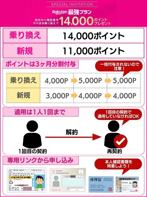 楽天モバイル三木谷キャンペーンの概要