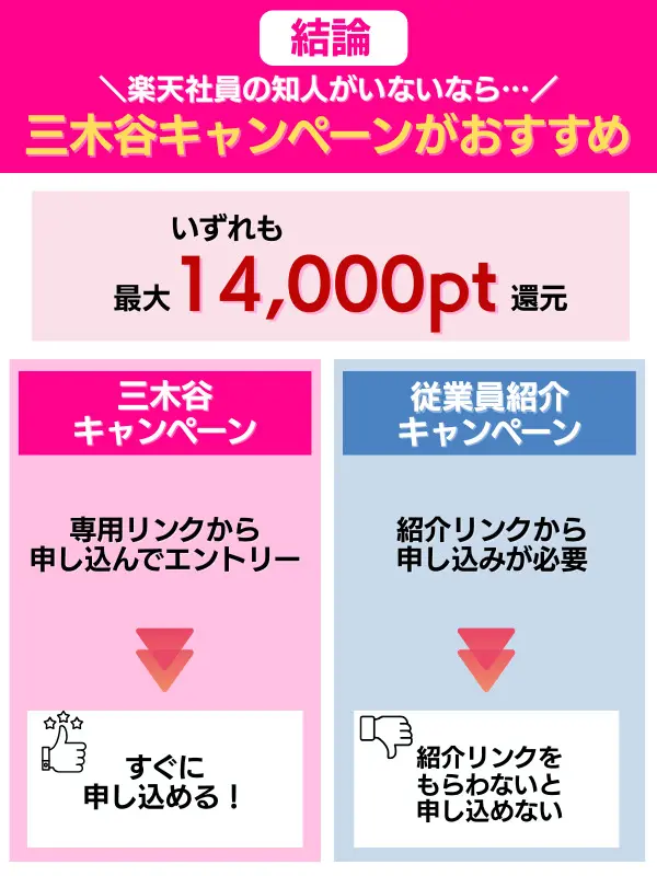 結論!楽天社員の知人がいないなら三木谷キャンペーンがおすすめ