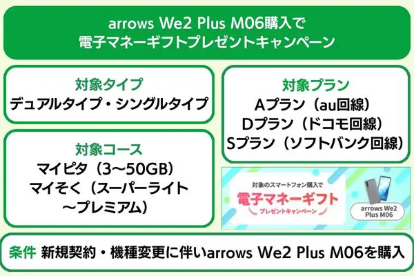 arrows We2 Plus M06購入で電子マネーギフトキャンペーンの概要