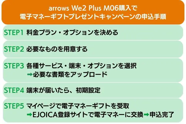 arrows We2 Plus M06購入で電子マネーギフトプレゼントキャンペーンの申込手順