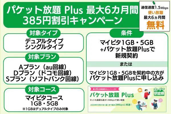 mineo パケット放題Plus最大6ヵ月385円割引キャンペーン概要