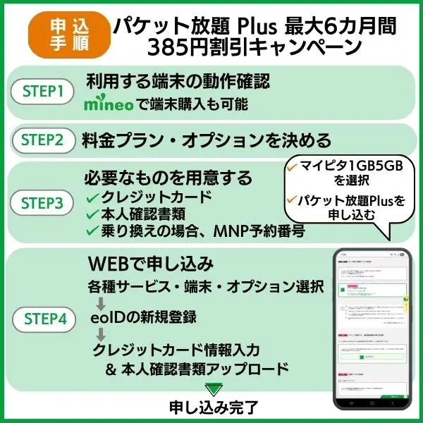 mineo パケット放題Plus最大6ヵ月間385円割引キャンペーン申し込み手順