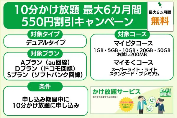 mineo 10分かけ放題最大6ヵ月間550円割引キャンペーン概要