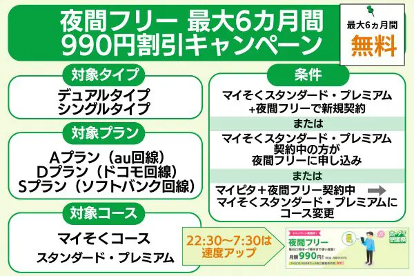 mineo 夜間フリー最大6ヵ月間990円割引キャンペーン概要