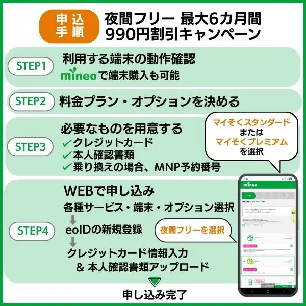 mineo 夜間フリー最大6ヵ月間990円割引キャンペーン申し込み手順