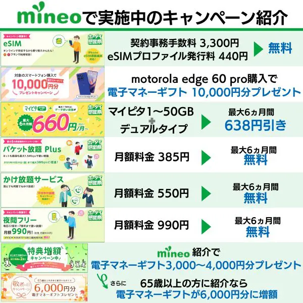 mineo 実施中のキャンペーン一覧