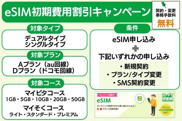 mineo eSIM初期費用割引キャンペーン概要
