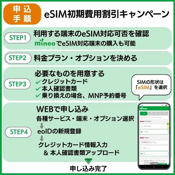 mineo eSIM初期費用割引キャンペーン 申し込み手順