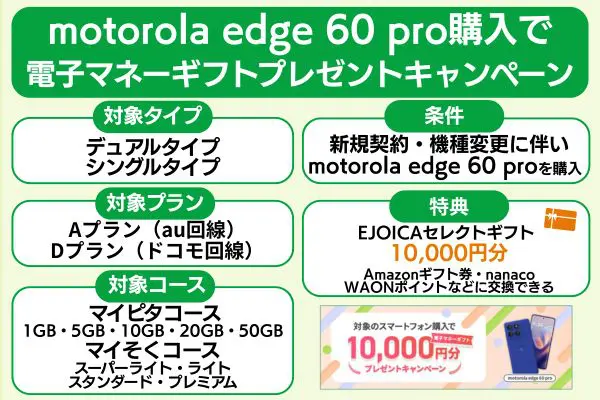 mineo motorora edge 60 pro購入で電子マネーギフトプレゼントキャンペーン概要