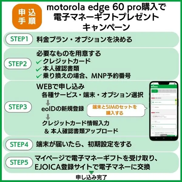 mineo motorola edge 60 pro購入で電子マネーギフトプレゼントキャンペーン申し込み手順