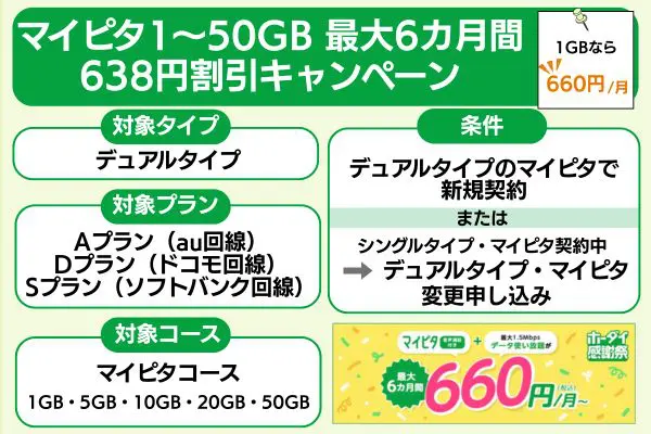 mineo マイピタ1〜50GB最大6ヵ月間638円割引キャンペーン概要