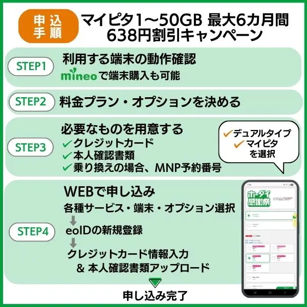 mineo マイピタ1~50GB 最大6カ月間638円割引キャンペーン申し込み手順
