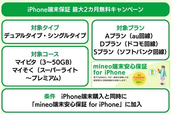 iPhone端末保証最大2カ月無料キャンペーンの概要