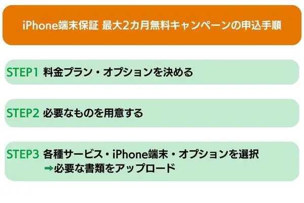 iPhone端末保証最大2カ月無料キャンペーンの手順