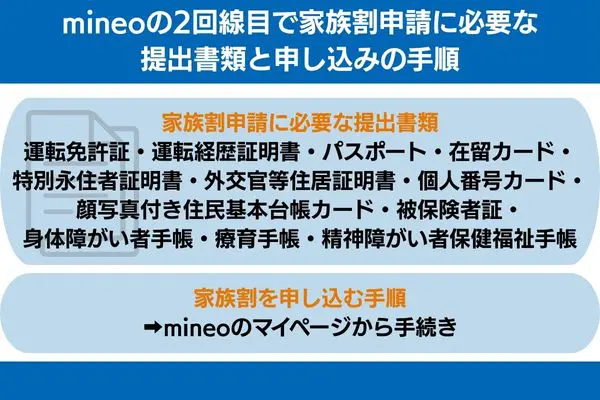 mineo 2回線目 家族割 提出書類 手順