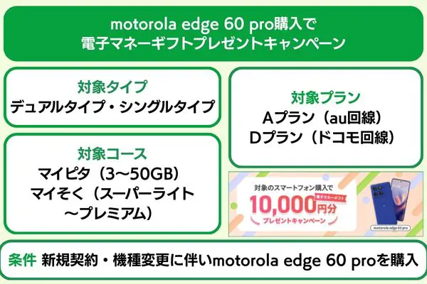 motorola edge 60 pro購入で電子マネーギフトプレゼントキャンペーンの概要