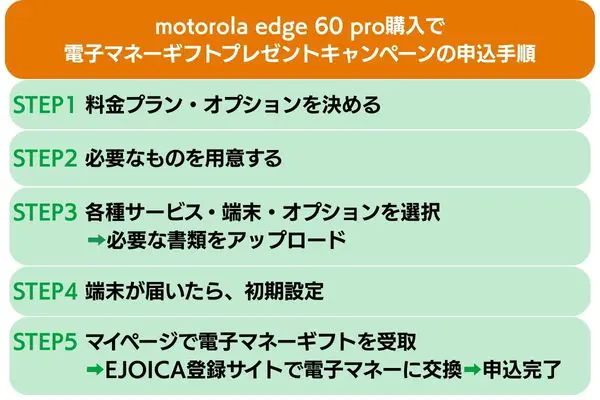 motorola edge 60 pro購入で電子マネーギフトプレゼントキャンペーンの申込手順