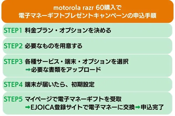 motorola razr 60購入で電子マネーギフトプレゼントキャンペーンの申込手順