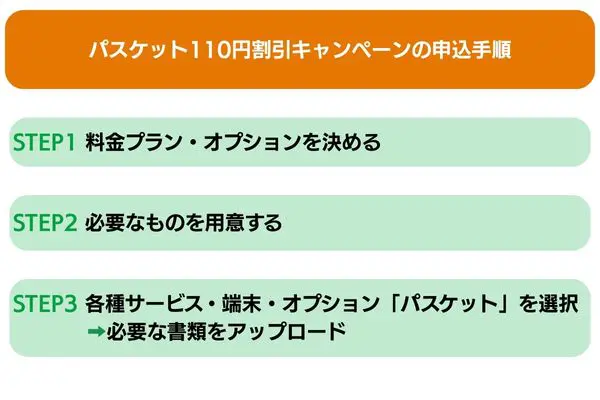 パスケット110円割引キャンペーンの申込手順